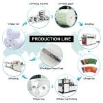 Double Side Paper Cup Production Making Machine 250gsm 1800KGS