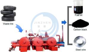 Wholesale 30T~50T Fully Continuous Waste Plastic Scrap Tyre Oil Distillation Pyrolysis Plant from china suppliers