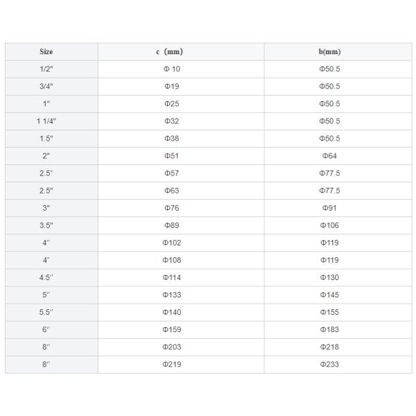 Joining Pipe Lines Look No Further than Fastener Clip for KF NW Vacuum Pump Accessories in Stainless Steel 304/316 Material