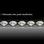 Natural Green Loose Moissanite Gemstones Emerald Cut Diamond 1.5 Carat
