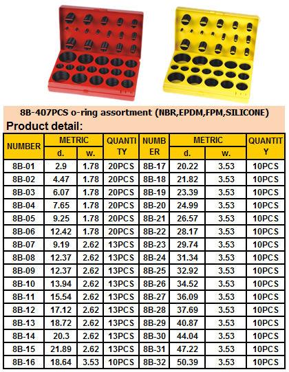 382PCS o ring kit ,419PCS METRIC o rubber ring kit (ISO 3601, AS 568A, DIN 3771, JIS B2401.)