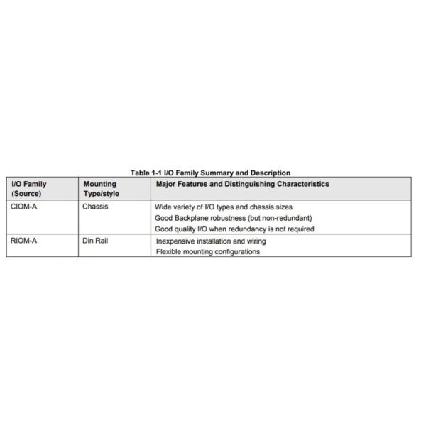 DISCONTINUED BY MANUFACTURER INTERFACE MODULE SERIAL 1.0/1.3AMP 5.6MA 24VDC TK-MUX021
