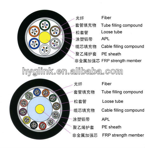 LZSH Om3 SM G652A Outdoor Fiber Optic Cable For Network