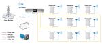Mobile Phone Signal 5W 2G 3G 4G 5G Digital Optical System Frequency Band