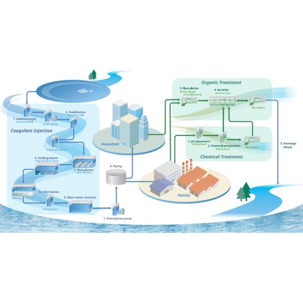 TB820D Turbidity Detector with 0-500 NTU and 0-700 FNU Measuring Range and 20 m Cable Length for Water Quality Analysis