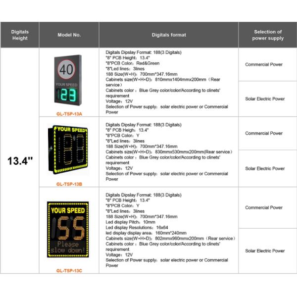 Solar Powered LED Radar Speed Sign with 100M Detection Range