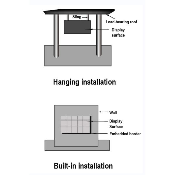 Outdoor Fixed LED Display Installed on the Outdoor Wall High Brightness High Refresh Rate Led Outdoor Display