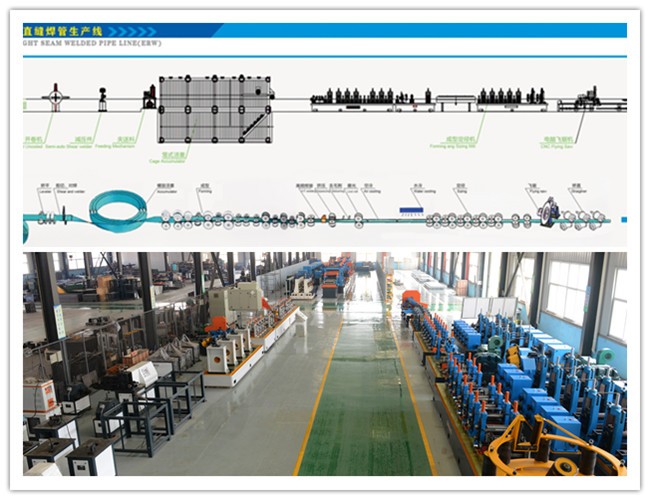 Straight Seam Erw HRC Automatic Tube Mill Equipment