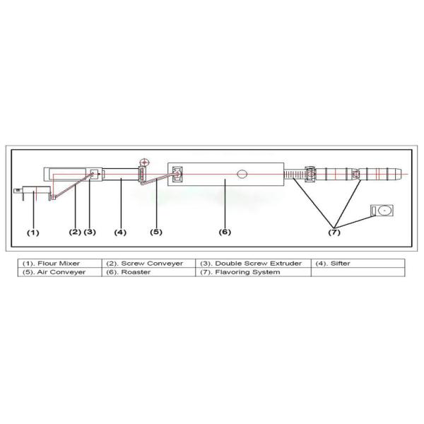 SUS 304 Multiple Capacities Pet Food Making Machine With Famous Brand Parts