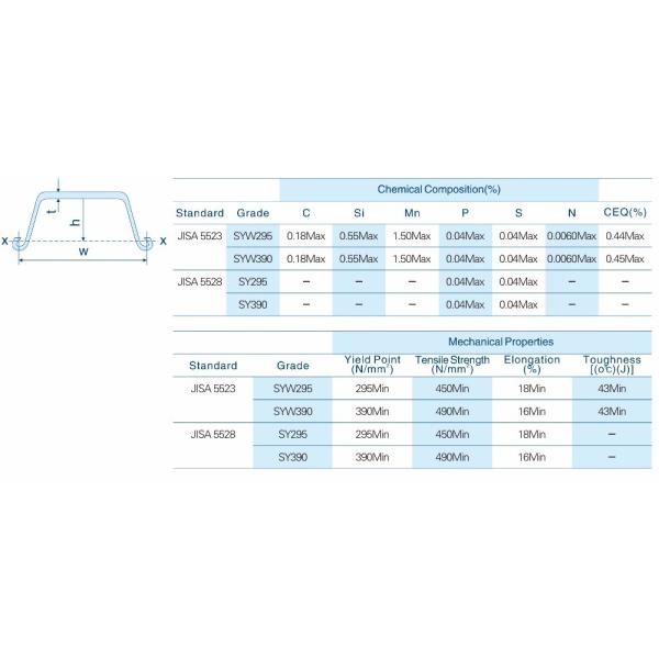 Strong Bearing Capacity Light Structure Steel Sheet Piling Good Water Tightness