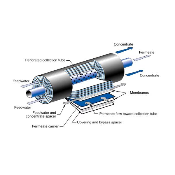 6T/H Double State RO Equipment For Hotels , Food & Beverage Factory
