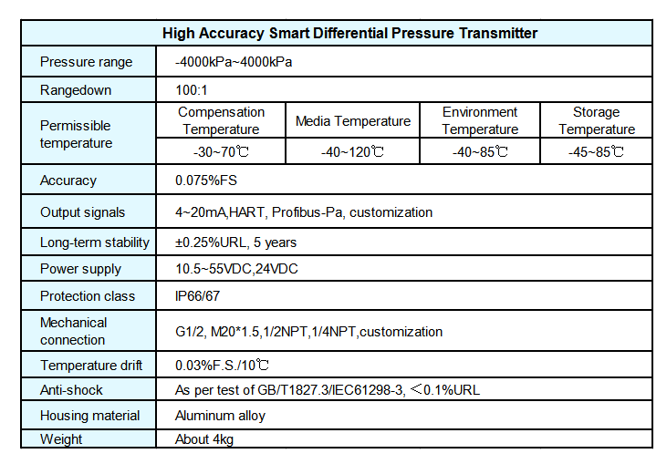 IP66 IP67 Differential Pressure Transmitter , Hart Protocol Dp Type Level Transmitter