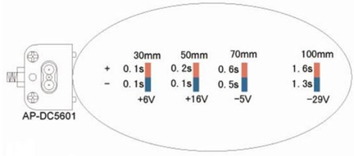 High Frequency DC Ion Rod Static Eliminator Bar 5W Electrostatic Discharge Equipment