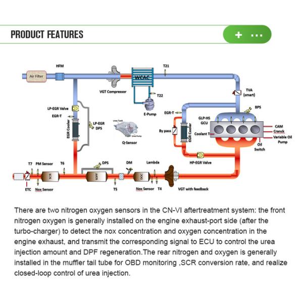 Auto Parts 5WK96612F 2296799 Nitrogen Oxygen Sensor For SCANIA