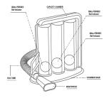 Medical polymer Three Ball Incentive Spirometer For Clinic Hospital