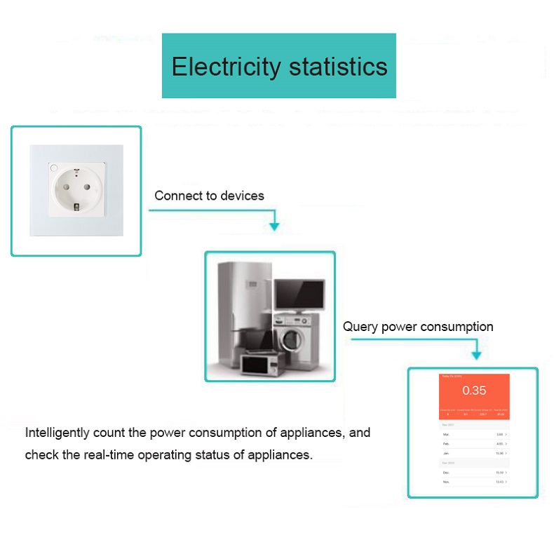 OEM 16A Smart Wall Socket EU Smart Plug Socket 2.4GHz WiFi White