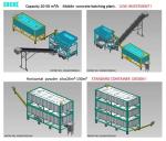 Mobile Concrete Batching Plant Volumetric Batching Plant Portable On site Fast