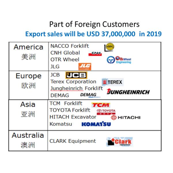 Truck parts , heavy vehicle parts, Sand casting, iron castings for transfer housing