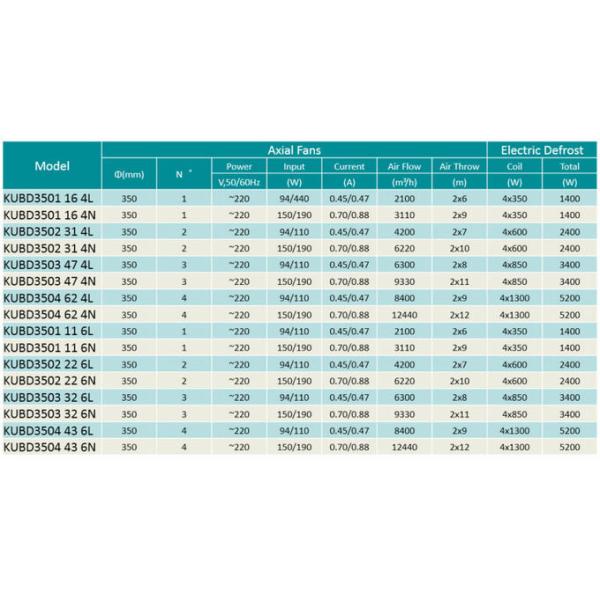 4HP  one fan air cooler ceiling Cool Room Evaporator Dual Discharge Unit Coolers Industrial Standard Universal