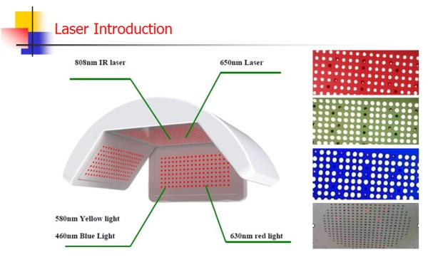 Laser comb and Laser Helmet for hair loss treatment