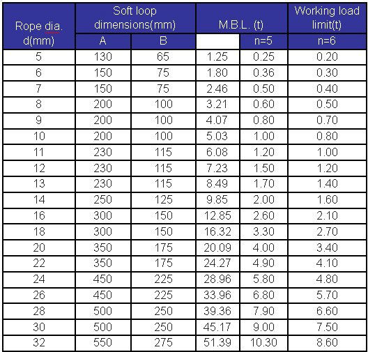 PVC Coated Galvanized Wire Rope Security Cable Lock with Loop Ends