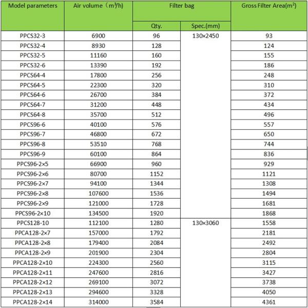 Recycling Pulse Jet Bag Type Cyclone Dust Collector