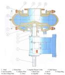 Hydraulic Sand Dredging Pump / Sand Removal Pump For Material Transfer