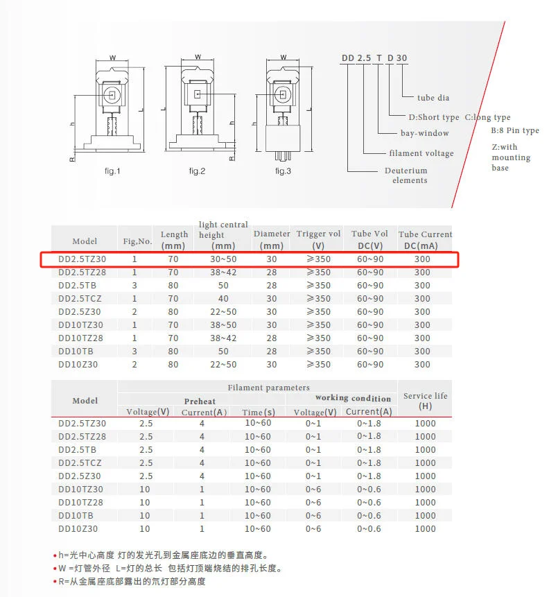 DD2.5TZ Deuterium Lamp: High-Precision UV 200-400nm for HPLC, Spectrophotometers & Analytical Instruments - Stable Output & Long-Life Design