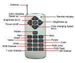 Piscina Underwater Lighting 85Ra PAR56 Led Lamp