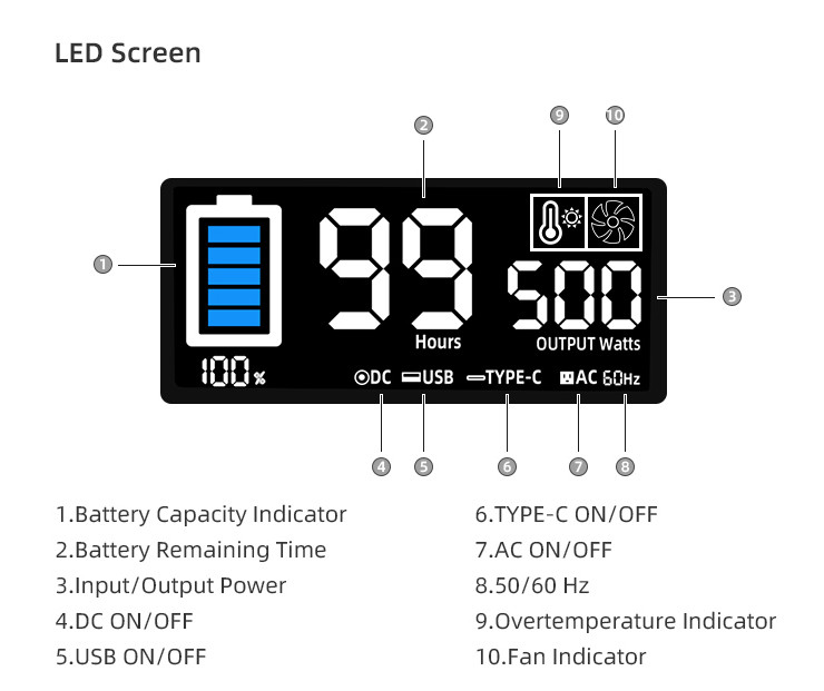 1000W Solar Portable Power Station Generator AC DC Output