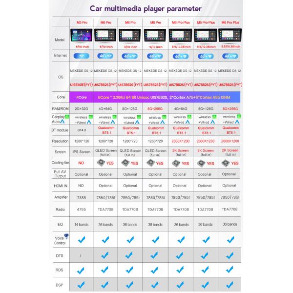 9 Inch Porsche Android Auto Porsche Cayenne 2002-2010 2+128GB Car Audio Stereo