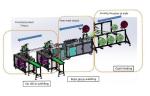 Automatic Medical Engineering Projects Medical Disposable Face Mask Making
