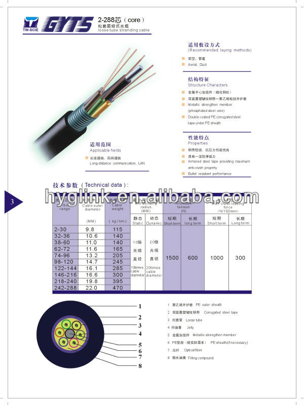 LZSH Om3 SM G652A Outdoor Fiber Optic Cable For Network