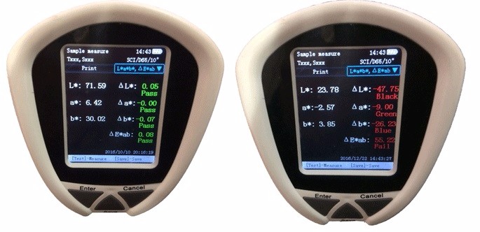 Color Difference Meter