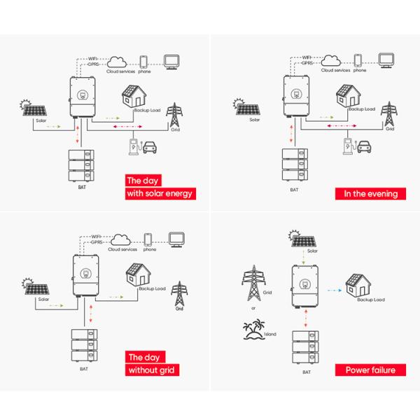 Amosolar Energy Lfp 48V 100Ah Lithium Ion Battery With 6000 Cycle Life For Solar System