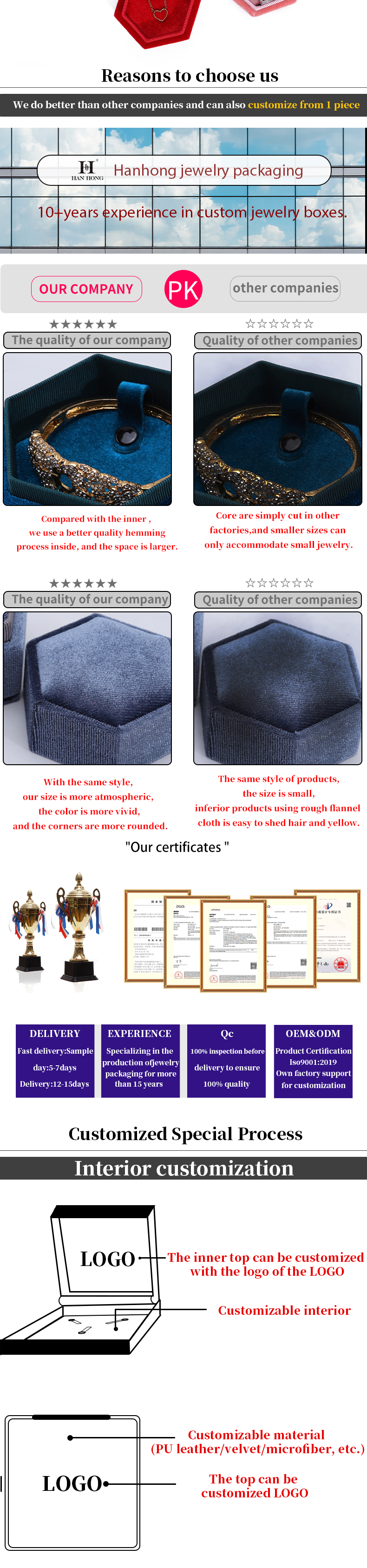 Velvet Travel Ring Box for Customized Jewelry Packaging and Wedding Rings
