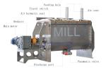 1000l Double Ribbon Powder Mixer Horizontal Whey Field installation High Safety