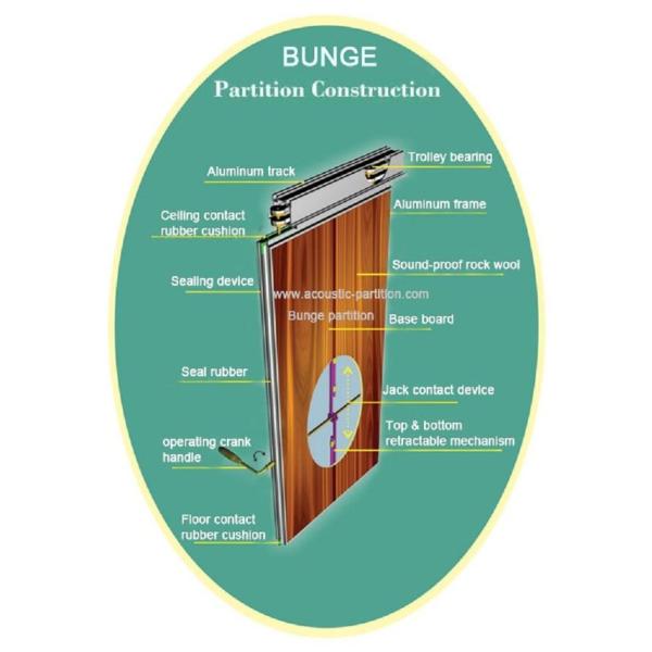 Classroom Acoustic Movable Partition Sound Proofing Folding Partition Wall Panels Philippines