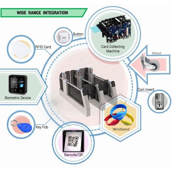 Slim Barrier electronic Turnstile Gates Rfid Card Access Control