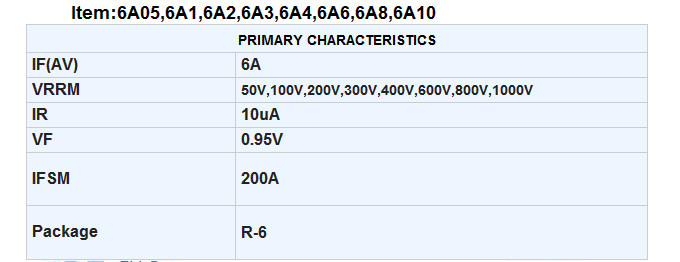 General Purpose Rectifiers Diode 6A 6A05 Thru 6A10 R-6 Package