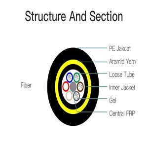 Wholesale ASSS SM G652D Fiber Optic Cable With LDPE Jacket from china suppliers