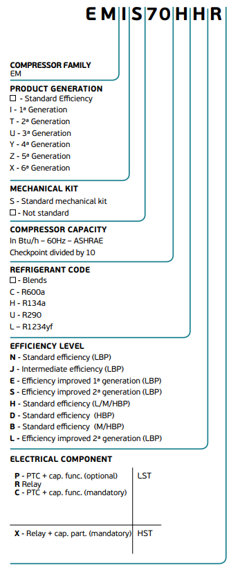 EMS6170Z Refrigeration Compressor R134a 220~240V-1-50Hz 1 Phase