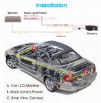 Ouchuangbo Car parking assistance Rear View camera Nissan Qashqai /X-Trail OCB