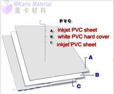 Durable Non-Laminating Inkjet PVC Sheet For Laser And Inkjet Printing Projects For Plastic ID Card