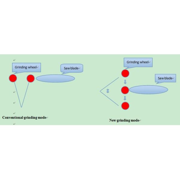 Alloy steel circular saw blade tips grinding automatic sharpening machine
