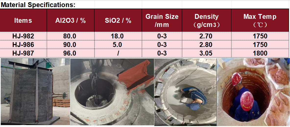 Industrial Furnace White Coil Grout Corundum Based Or Aluminum Silicate Based
