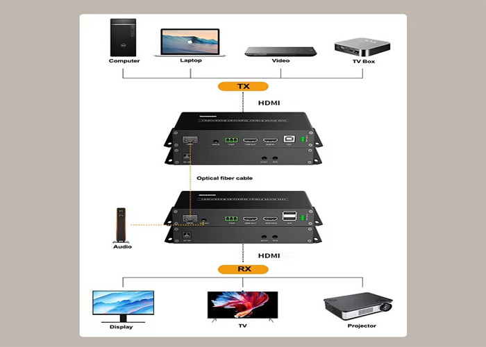 4K 60Hz HDMI Optical Extender with Audio Embedding HDMI 4K Extender Over Fiber