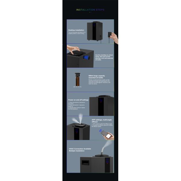 HOMEFISH 800ml Commercial HVAC Scent System Machine 3kg WIFI APP Control