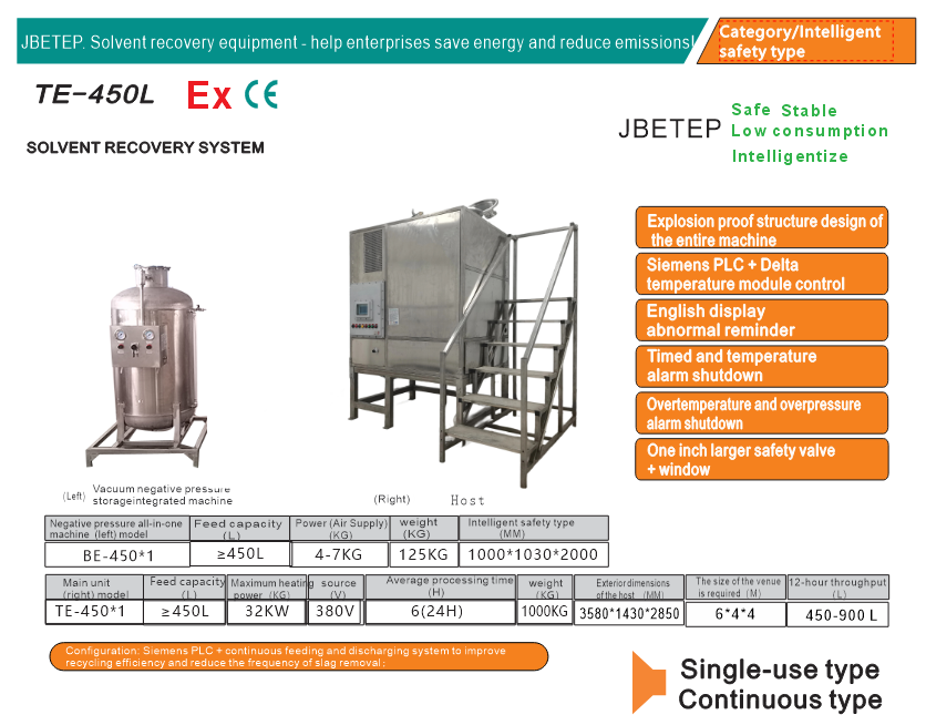 450L Fully Automatic Solvent Recovery Equipment EX CE Certified 24/7 Continuous Operation