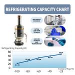 Single-Temperature Deep Fast Cooling 130K Stirling Cooler with CE/ISO9001